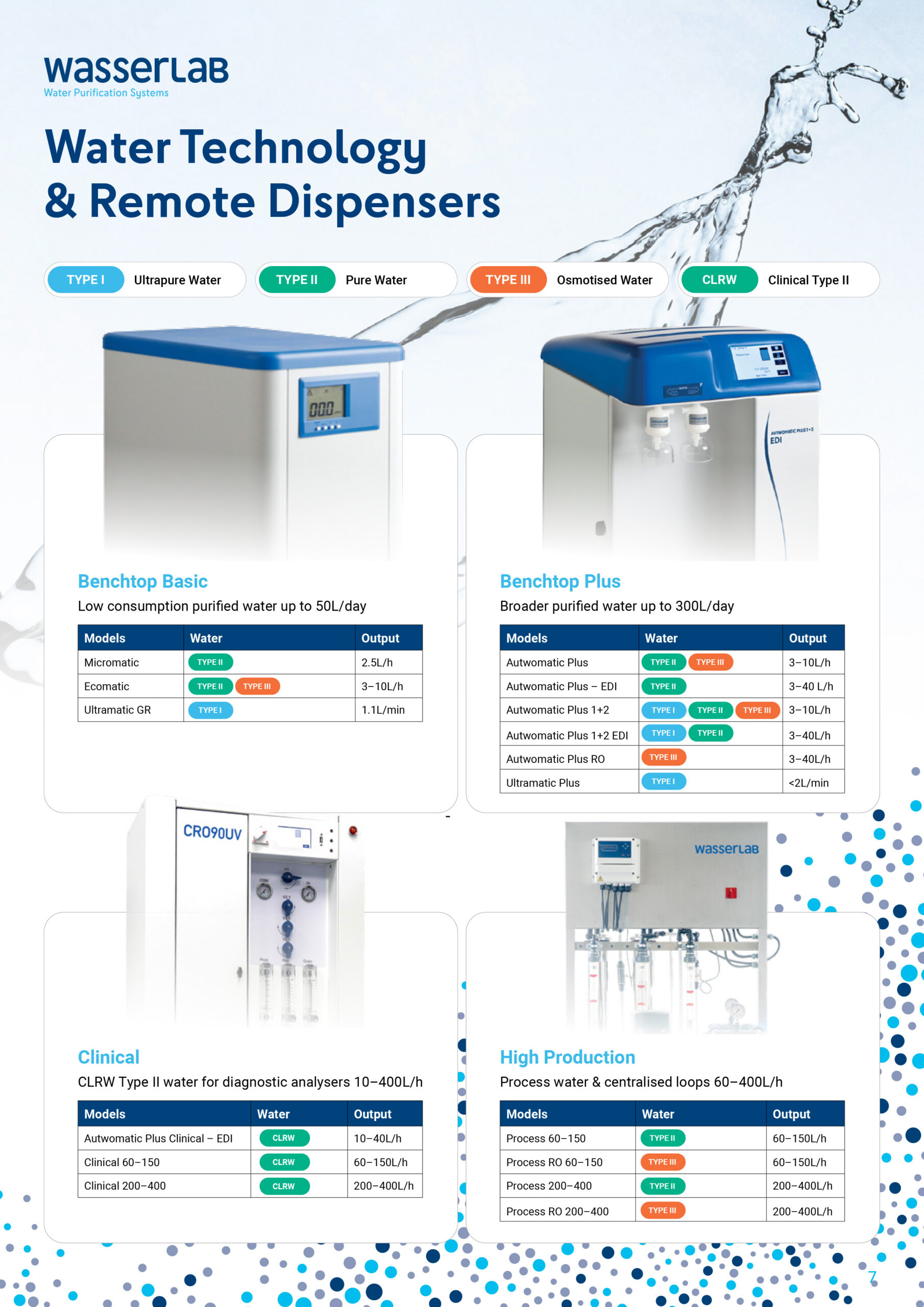 20260921-Capella-Print-Brochure-Wasserlab-1